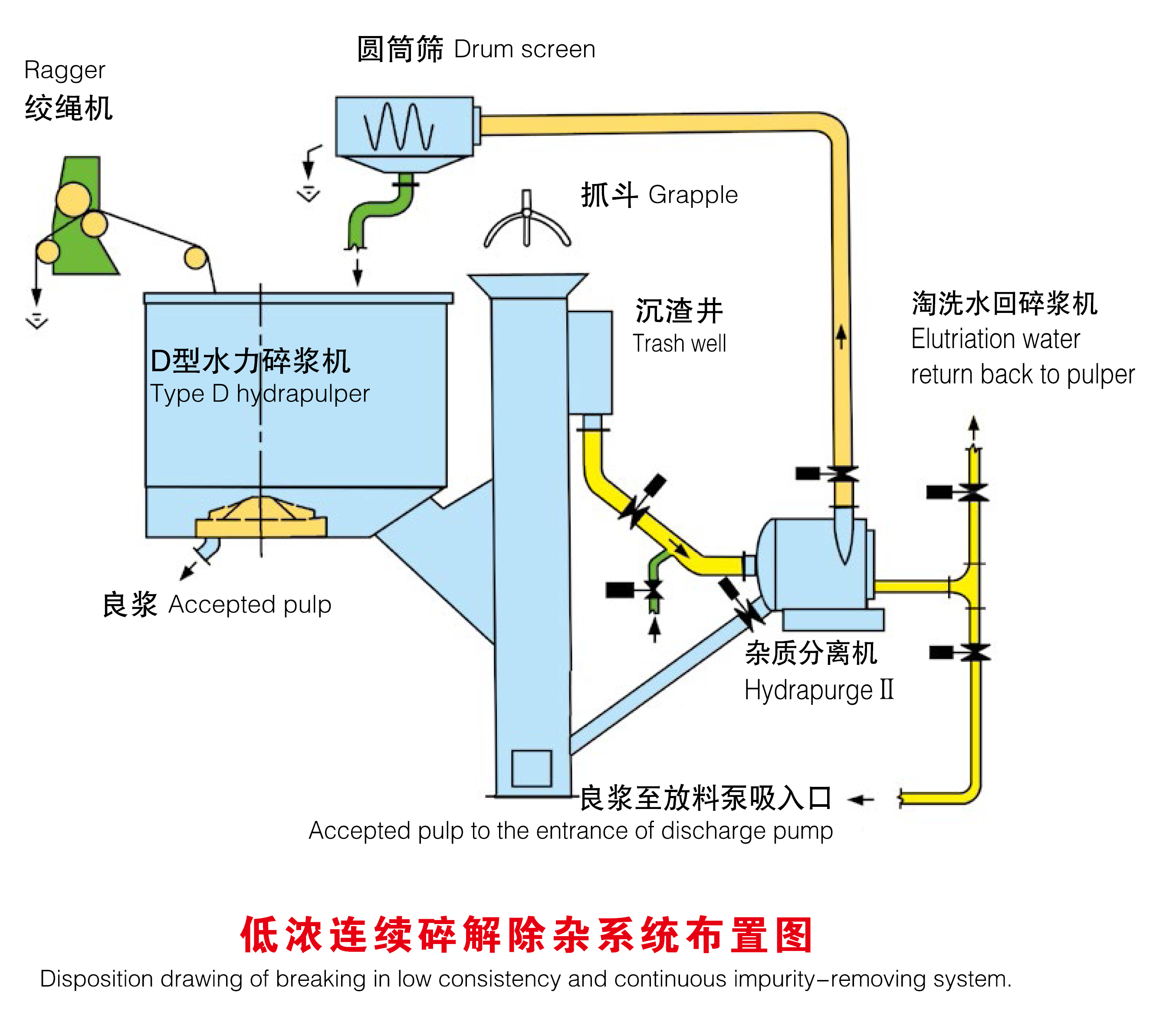 低濃連續破解系統