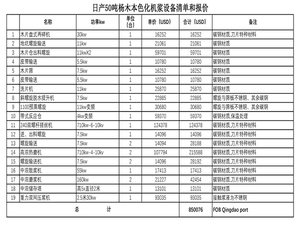 木片化機漿生產線設備